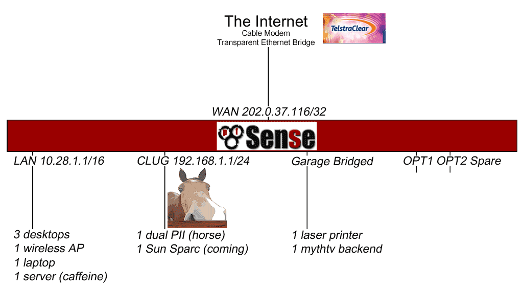 pfSense/logical.png
